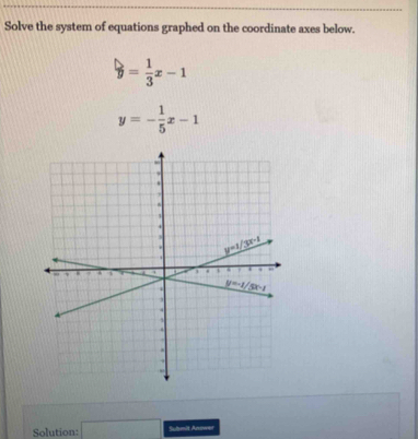 Solve the system of equations graphed on the coordinate axes below.
y= 1/3 x-1
y=- 1/5 x-1
Solution: □ Sumit Anower