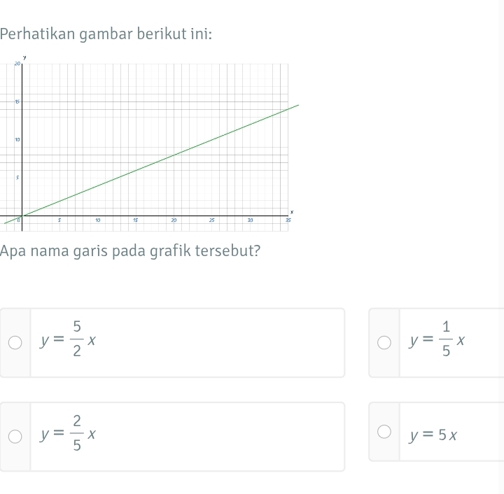 Perhatikan gambar berikut ini:
Apa nama garis pada grafik tersebut?
y= 5/2 x
y= 1/5 x
y= 2/5 x
y=5x