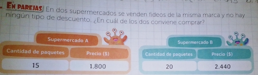 En PAREJAS. En dos supermercados se venden fideos de la misma marca y no hay 
ningún tipo de descuento. ¿En cuál de los dos conviene comprar? 
Supermercado A Supermercado B 
Cantidad de paquetes Precio ($) Cantidad de paquetes Precio ($)
15 1.800 20 2.440