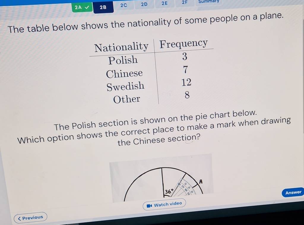 2A 2B 2C 2D 2 E 2F Summary
The table below shows the nationality of some people on a plane.
The Polish section is shown on the pie chart below.
Which option shows the correct place to make a mark when drawing
the Chinese section?
A
36°
Answer
< Previous Watch video