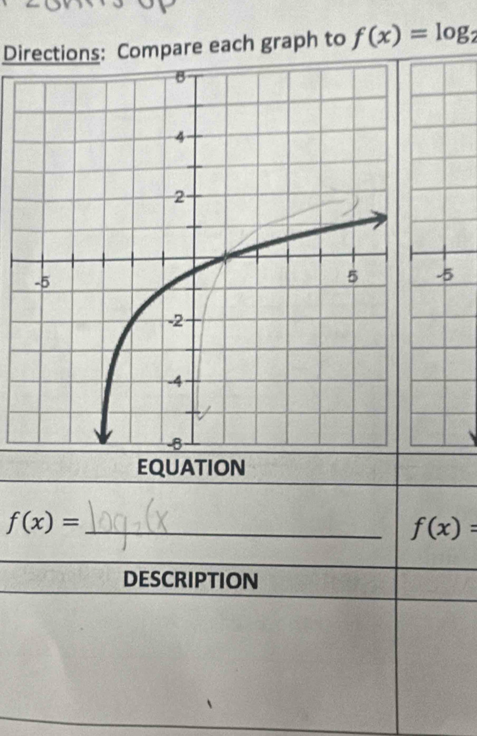 Directions: Compare each graph to f(x)=log _2
5 
EQUATION 
_ f(x)=
f(x)=
DESCRIPTION