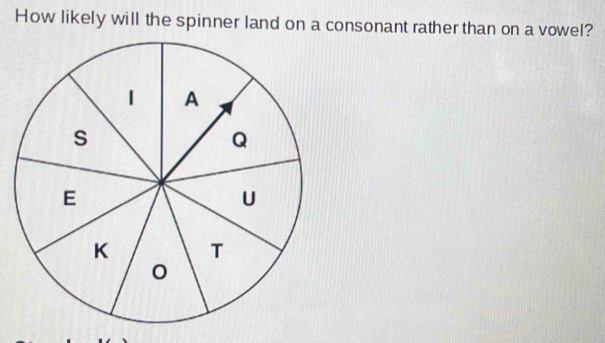 How likely will the spinner land on a consonant rather than on a vowel?