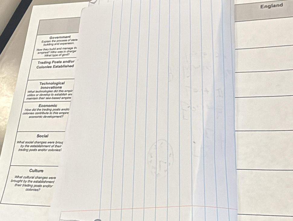 England 
Government 
Explain the process of state 
building and expansion. 
How they build and manage th 
empires? Who was in charge 
What type of govt? 
Trading Posts and/or 
Colonies Established 
Technological 
Innovations 
What technologies did this empir 
utilize or develop to establish an 
maintain their sea-based empire 
Economic 
How did the trading posts and/o 
colonies contribute to this empire 
economic development? 
Social 
What social changes were brou 
by the establishment of their 
trading posts and/or colonies? 
Culture 
What cultural changes were 
brought by the establishment 
their trading posts and/or 
colonies?