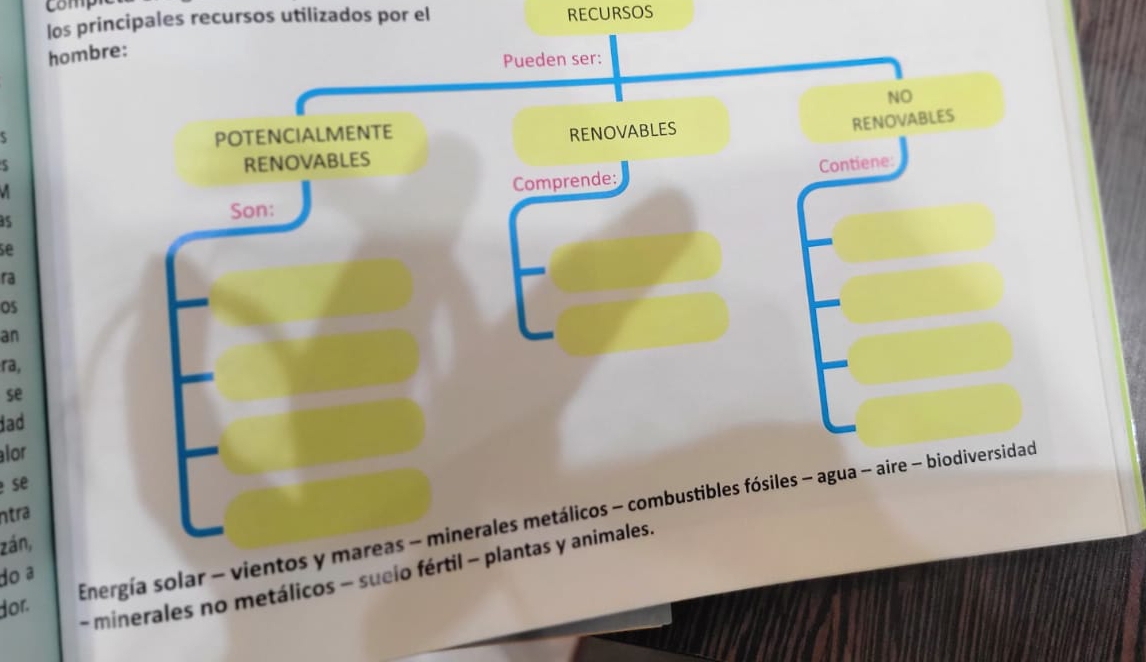 comp 
los principales recursos utilizados por el RECURSOS 
hombre: 
Pueden ser: 
NO 
ς 
POTENCIALMENTE RENOVABLES 
RENOVABLES
5 RENOVABLES 
Comprende: Contiene: 
a 
Son: 
se 
ra 
an 
ra, 
se 
ad 
lor 
se 
ntra 
dor. Energía solar - vientos y mareas - minerales metálicos - combustibles fósiles - agua - aire - biodiversidad 
zán, 
do ª 
- minerales no metálicos - sucio fértil - plantas y animales.