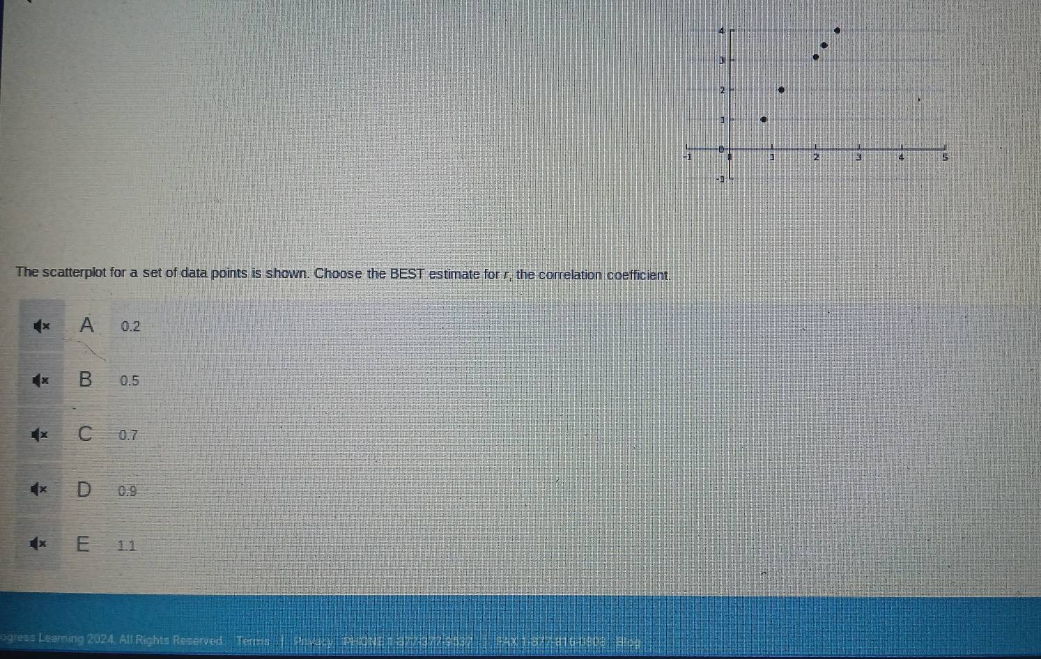 Solved: The scatterplot for a set of data points is shown. Choose the ...