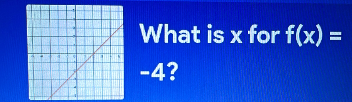 What is x for f(x)=
-4?