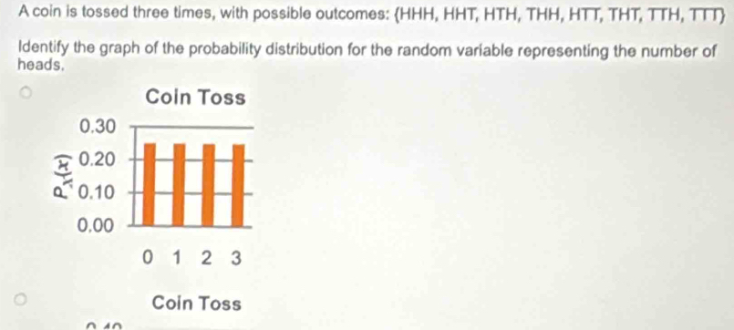 A coin is tossed three times, with possible outcomes: HHH, HHT, HTH, THH, HTT, THT, TTH, TTT
ldentify the graph of the probability distribution for the random variable representing the number of 
heads.