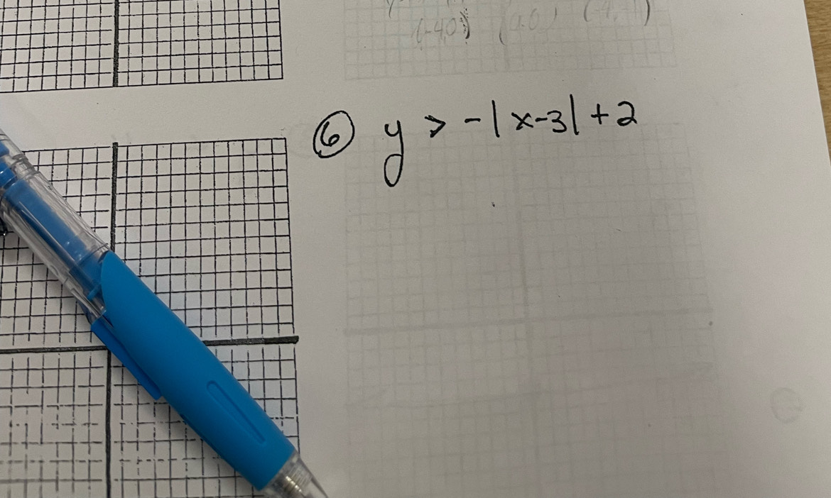 40^3)
y>-|x-3|+2