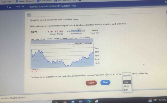 GOAL1igh.=. Home [ Schaology 
1 Next Introduction to Investments. Mastery Test 
1 
Select the correct answer from each drop-down menu 
Brian makes an investment in his company's stock. What dees the stock chart say about the stock price today?
50 ? 0:25
65.73 4 -0.47 / -0.71% 52-Week Range Year As Cate + 5.08%
The down arrow indicates the stock price has decreased from yesterday's price of $ 65.73 w at the of the market day. 
Reset Next open 
close 
high 
dmentum. All rights reserved. 22"F Mostly