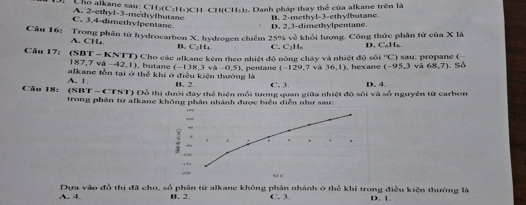 ho alkane sau: CH3 (C2H5) CH -CH (CH_3)_2. Danh pháp thay thế của alkane trên là
A. 2 -ethyl- 3 -methylbutane.
B. 2 -methyl- 3 -ethylbutane.
C. 3, 4 -dimethylpentane.
D. 2,3 -dimethylpentane.
Câu 16: Trong phân tử hydrocarbon X, hydrogen chiếm 25% về khối lượng. Công thức phân tử của X là
A. CH4. B. C_2H_4.
C. C_2H
D. C_6H_6. 
Câu 17: (SBT - KNTT) Cho các alkane kèm theo nhiệt độ nóng chảy và nhiệt độ shat oi°C ) sau: propane ( ,,.,,
187,7 va-42,1) , butane (-138,3va-0,5) , pentan (-129,7 và 36,1) , hexane (-95,3 và 68,7). Shat O
alkane tồn tại ở thể khí ở điều kiện thường là
A. 1. B. 2. C. 3. D. 4.
Câu 18: * (SBT - CTST) Đồ thị dưới đây thể hiện mối tương quan giữa nhiệt độ sôi và số nguyên tử carbon
trong phân tử alkane không phân nhánh được biểu diễn như sau:
150
100
5 (
。
: -5 ()
, 。
-100
-4 50
-200 só c
Dựa vào đồ thị đã cho, số phân tử alkane không phân nhánh ở thể khí trong điều kiện thường là
A. 4. B. 2. C. 3. D. 1.