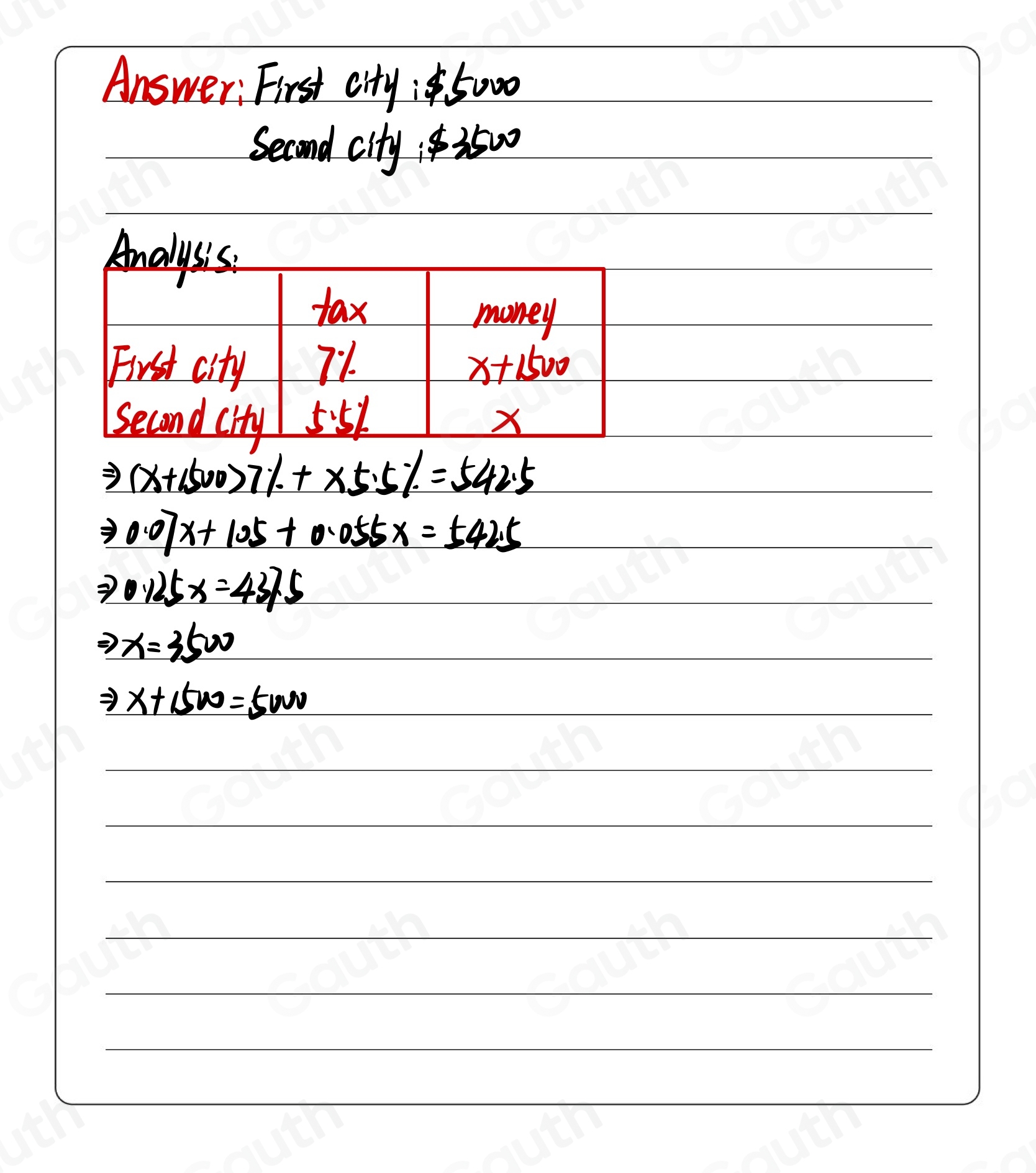 Answer: First city; 5000
Second city ; 3500
Rightarrow (x+1500)7% +* 5.5% =542.5
to 0.07x+105+0.055x=542.5
Rightarrow 0.125x=437.5
Rightarrow x=3500
Rightarrow x+1500=5000

Table 1: []