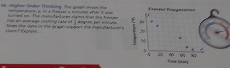 Higher Order Thinking The graph shows the Tranías Tamaíaiaea 
temperature, y, in a freezer x minutes after it was 
turned on. The manufacturer claims that the freezer 
has an average cooling rate of  1/2  degree per minute
Does the data in the graph support the manufacturer's 
claim? Explain. 
Tina (oin)