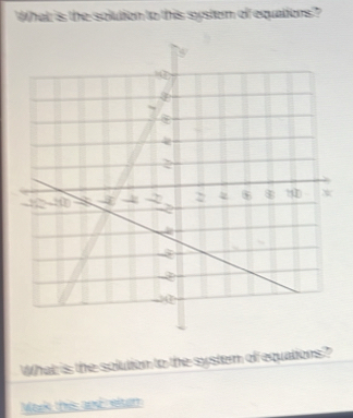 What is the solution to this system of equations? 
What is the solution to the systern of equations? 
Mark this and reltem