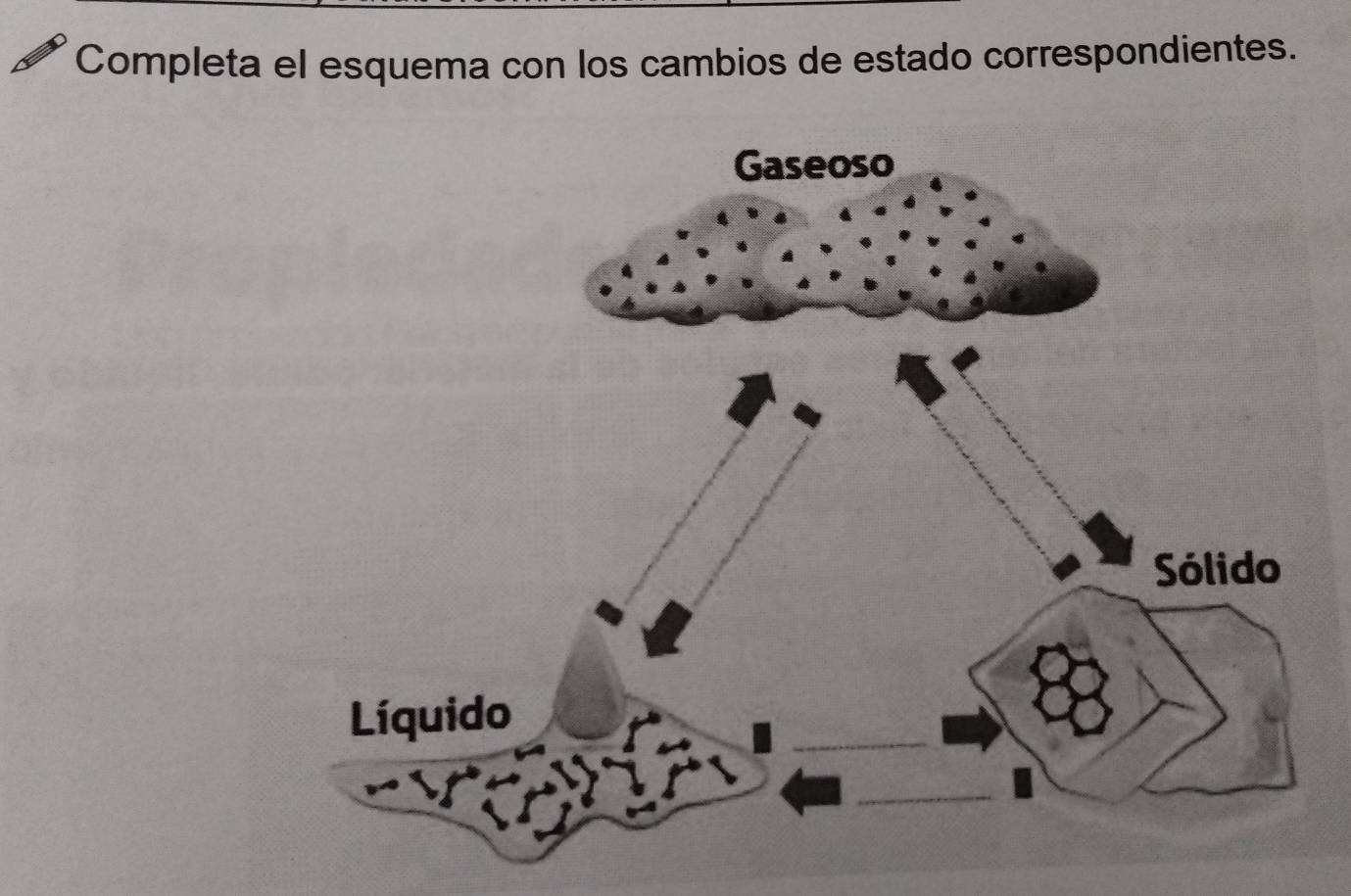 Completa el esquema con los cambios de estado correspondientes.