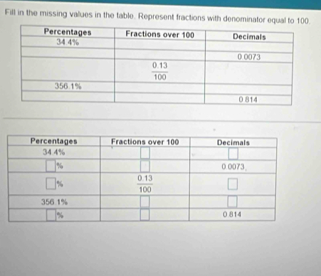 Fill in the missing values in the table. Represent fractions with denominator eq