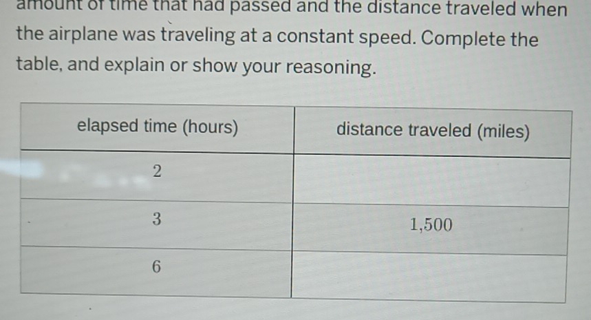 amount of time that had passed and the distance traveled when 
the airplane was traveling at a constant speed. Complete the 
table, and explain or show your reasoning.