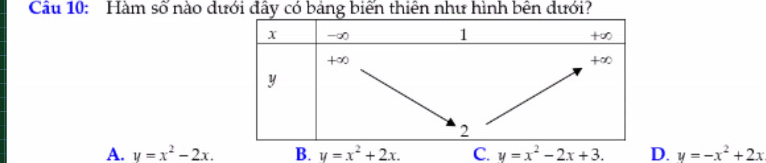 Hàm số nào dưới đây có bảng biến thiên như hình bên dưới?
A. y=x^2-2x. B. y=x^2+2x. C. y=x^2-2x+3. D. y=-x^2+2x