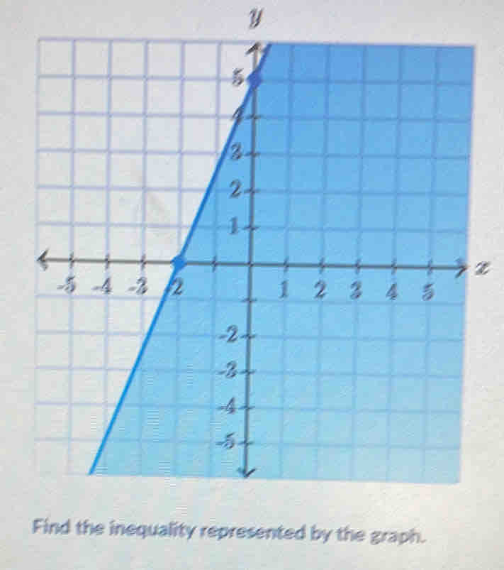 y
z
ality represented by the graph.