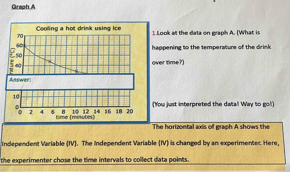 Solved: Graph A Cooling a hot drink using ice 1.Look at the data on ...