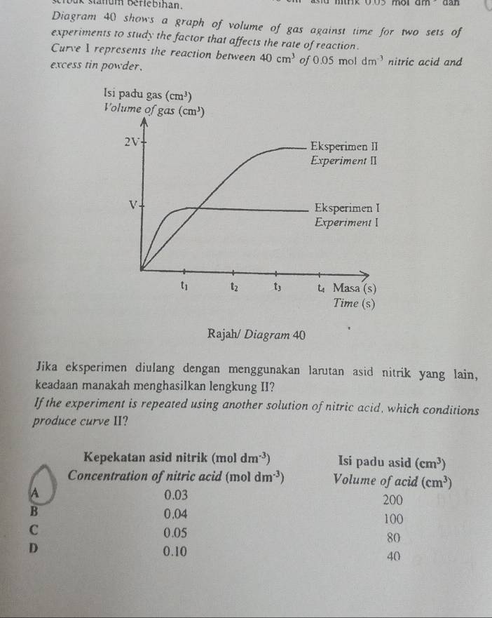 am
ük stanum beriebihan  dan
Diagram 40 shows a graph of volume of gas against time for two sets of
experiments to study the factor that affects the rate of reaction.
Curve I represents the reaction between 40cm^3 of 0.05mo dm^(-3)
excess tin powder. nitric acid and
Jika eksperimen diulang dengan menggunakan larutan asid nitrik yang lain,
keadaan manakah menghasilkan lengkung II?
If the experiment is repeated using another solution of nitric acid, which conditions
produce curve II?
Kepekatan asid nitrik (mol dm^(-3)) Isi padu asid (cm^3)
Concentration of nitric acid (mol dm^(-3)) Volume of acid (cm^3)
A 0.03 200
B 0.04 100
C 0.05 80
D
0.10
40