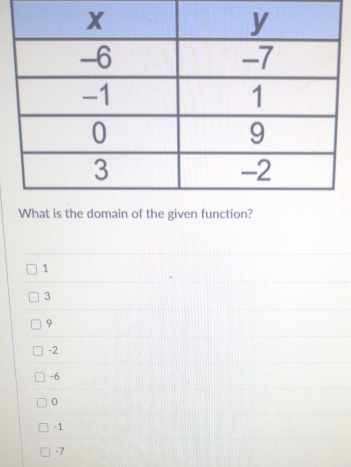 function?
1
3
9
-2
-6
0
-1
-7