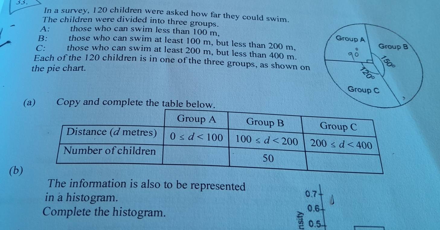 In a survey, 120 children were asked how far they could swim.
The children were divided into three groups.
A: those who can swim less than 100 m, 
B: those who can swim at least 100 m, but less than 200 m,
C:  those who can swim at least 200 m, but less than 400 m.
Each of the 120 children is in one of the three groups, as shown on
the pie chart.
(a) Copy and complete the table below.
(b)
The information is also to be represented
in a histogram.
0.7
Complete the histogram.
0.6-
0.5