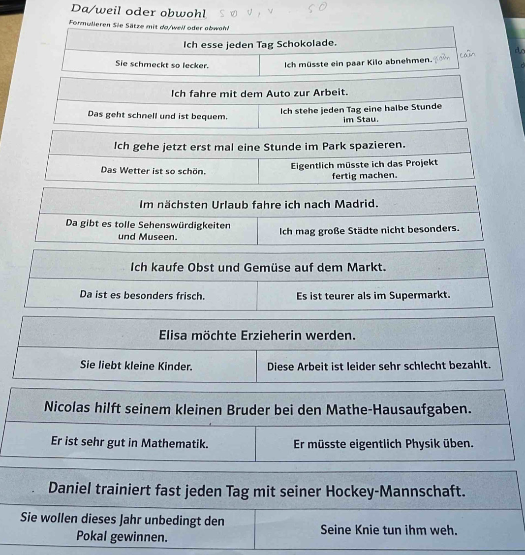 Da/weil oder obwohl 
Formulieren Sie Sätze mit da/weil oder obwohl 
Ich esse jeden Tag Schokolade. 
co 
Sie schmeckt so lecker. Ich müsste ein paar Kilo abnehmen. 
a 
Ich fahre mit dem Auto zur Arbeit. 
Das geht schnell und ist bequem. 
Ich stehe jeden Tag eine halbe Stunde 
im Stau. 
Ich gehe jetzt erst mal eine Stunde im Park spazieren. 
Das Wetter ist so schön. Eigentlich müsste ich das Projekt 
fertig machen. 
Im nächsten Urlaub fahre ich nach Madrid. 
Da gibt es tolle Sehenswürdigkeiten 
und Museen. Ich mag große Städte nicht besonders. 
Ich kaufe Obst und Gemüse auf dem Markt. 
Da ist es besonders frisch. Es ist teurer als im Supermarkt. 
Elisa möchte Erzieherin werden. 
Sie liebt kleine Kinder. Diese Arbeit ist leider sehr schlecht bezahlt. 
Nicolas hilft seinem kleinen Bruder bei den Mathe-Hausaufgaben. 
Er ist sehr gut in Mathematik. Er müsste eigentlich Physik üben. 
Daniel trainiert fast jeden Tag mit seiner Hockey-Mannschaft. 
Sie wollen dieses Jahr unbedingt den 
Pokal gewinnen. 
Seine Knie tun ihm weh.