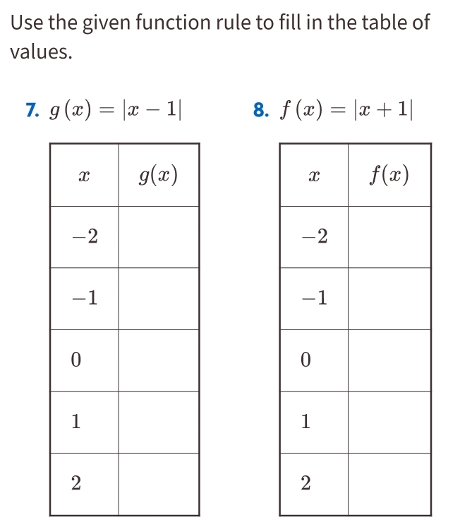 Use the given function rule to fill in the table of
values.
7. g(x)=|x-1| 8. f(x)=|x+1|