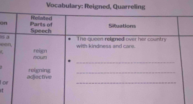 Vocabulary: Reigned, Quarreling 
o 
s 
e 
「, 
lo 
t