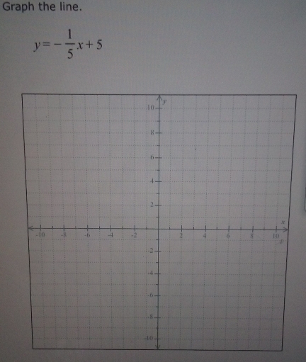 Graph the line.
y=- 1/5 x+5