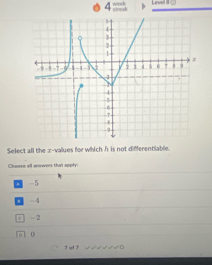 week Level 8
streak
Select all the x -values for which h is not differentiable.
Choose all answers that apply:
A -5
0 -4
c -2
D 0
7 of 7