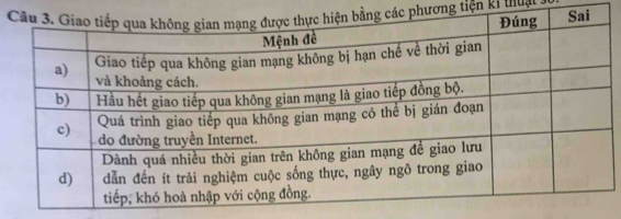 phương tiện ki thuật