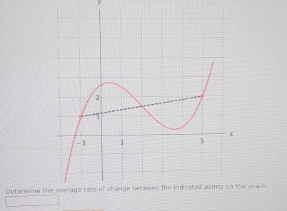 Determine the graph.