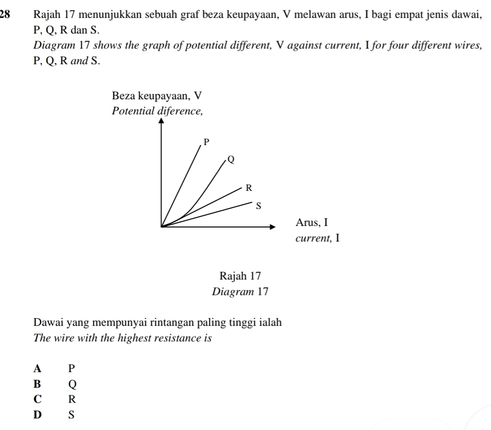 Rajah 17 menunjukkan sebuah graf beza keupayaan, V melawan arus, I bagi empat jenis dawai,
P, Q, R dan S.
Diagram 17 shows the graph of potential different, V against current, I for four different wires,
P, Q, R and S.
Beza keupayaan, V
Potential diference,
Arus, I
current, I
Rajah 17
Diagram 17
Dawai yang mempunyai rintangan paling tinggi ialah
The wire with the highest resistance is
A P
B Q
C R
D S