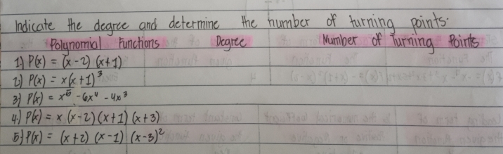 idicate the degree and determine the humber of turning points 
Polynomial functions Degree 
number of Turning Points 
11 P(x)=(x-2)(x+1)
2 P(x)=x(x+1)^3
31 P(x)=x^5-6x^4-4x^3
4. P(x)=x(x-2)(x+1)(x+3)
5 P(x)=(x+2)(x-1)(x-3)^2