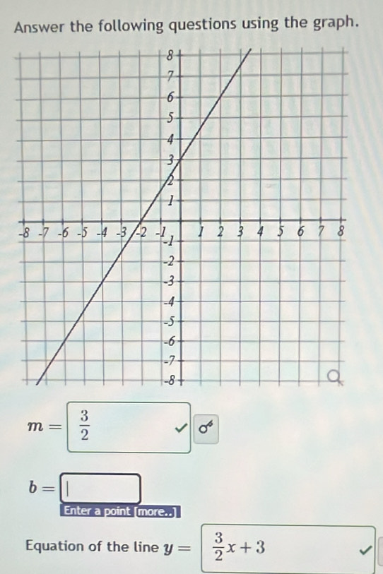 Solved: Answer the following questions using the graph. - m=| 3/2 sigma ...