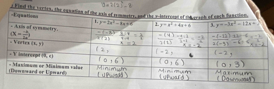 ) Find the vertex, th