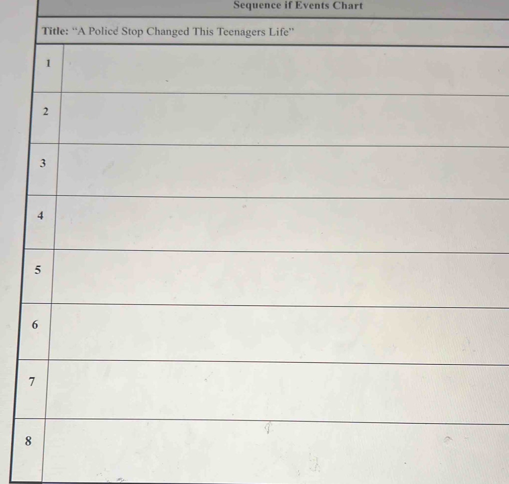 Sequence if Events Chart