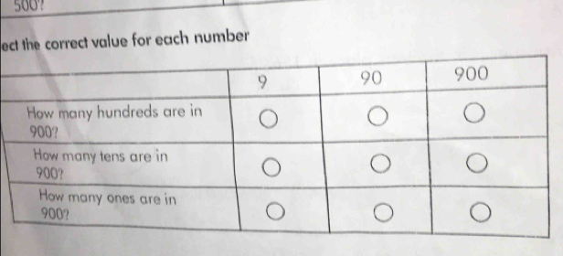 ect the correct value for each number.