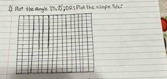 Plot the eingle (5,2) 0 )P ; Plot the slope 5/: