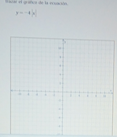 trazar el gráfico de la ecuación.
y=-4|x|