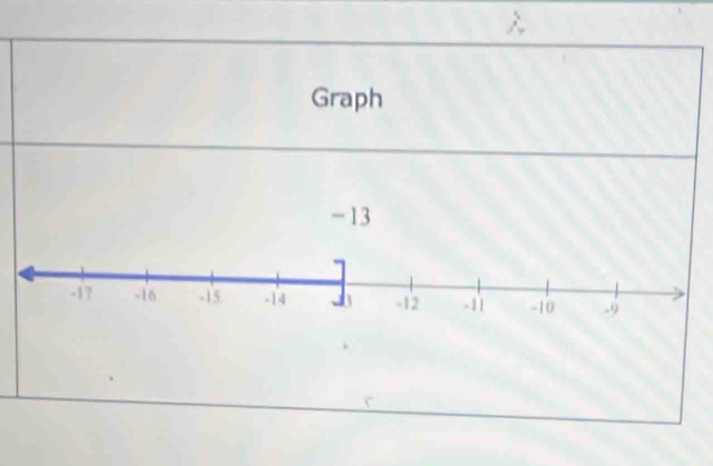 Graph
-13