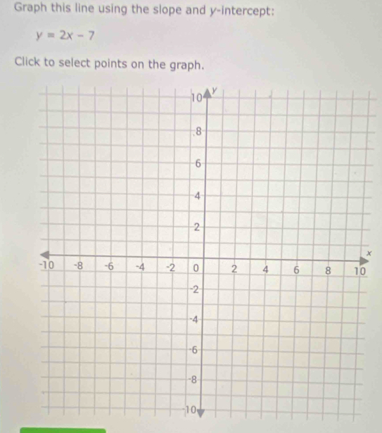 Graph this line using the slope and y-intercept:
y=2x-7
Click to select points on the graph. 
× 
0