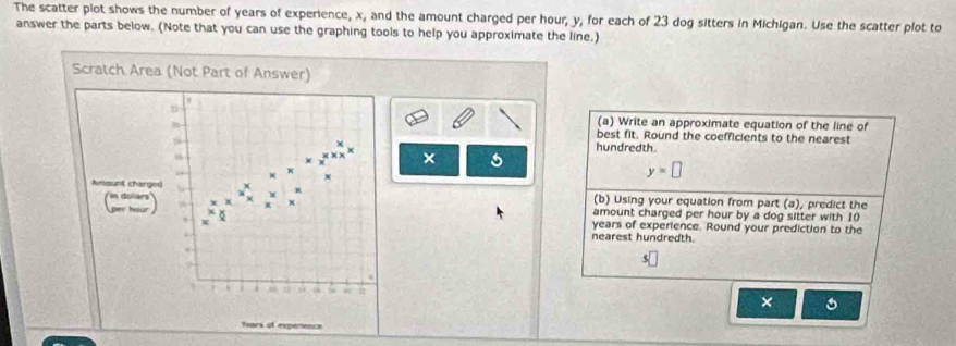 The scatter plot shows the number of years of experience, x, and the amount charged per hour, y, for each of 23 dog sitters in Michigan. Use the scatter plot to 
answer the parts below. (Note that you can use the graphing tools to help you approximate the line.) 
Scratch Area (Not Part of Answer) 
22 
(a) Write an approximate equation of the line of
3 best fit. Round the coefficients to the nearest 
hundredth. 
× 5
x
+ +
y=□
Amsunt charged (b) Using your equation from part (a), predict the 
(_ x amount charged per hour by a dog sitter with 10
X
Q years of experience. Round your prediction to the 
nearest hundredth.
5. d a R 
× 6
Tears of esperencs