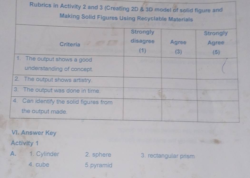 Rubrics in Activity 2 
Activity 1 
A. 1. Cylinder 2. sphere 3. rectangular prism 
4. cube 5.pyramid