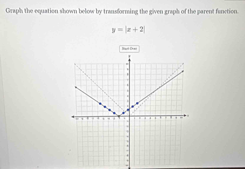 Graph the equation shown below by transforming the given graph of the parent function.
y=|x+2|
Start Oyer