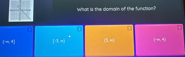 What is the domain of the function?
1
2
3
4
(-∈fty ,4]
[-3,∈fty )
(3,∈fty )
(-∈fty ,4)