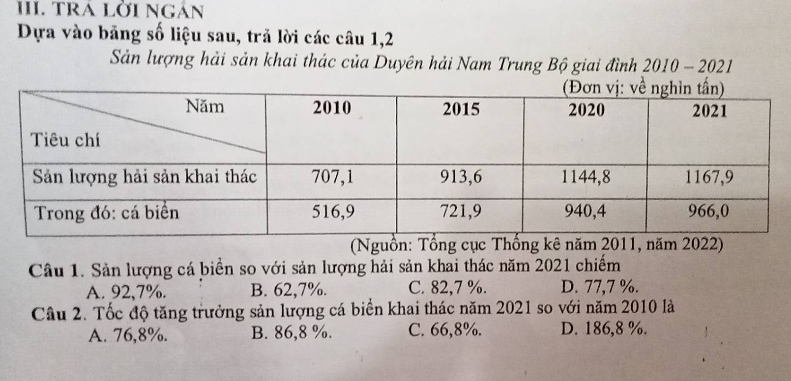 III trá lời ngán
Dựa vào bảng số liệu sau, trả lời các câu 1,2
Sản lượng hải sản khai thác của Duyên hải Nam Trung Bộ giai đình 2010-202 I 
(Nguồn: Tổng cục Thống kê năm 2011, năm 2022)
Câu 1. Sản lượng cá biển so với sản lượng hải sản khai thác năm 2021 chiếm
A. 92, 7%. B. 62,7%. C. 82,7 %. D. 77,7 %.
Câu 2. Tốc độ tăng trưởng sản lượng cá biển khai thác năm 2021 so với năm 2010 là
A. 76,8%. B. 86,8 %. C. 66, 8%. D. 186, 8 %.