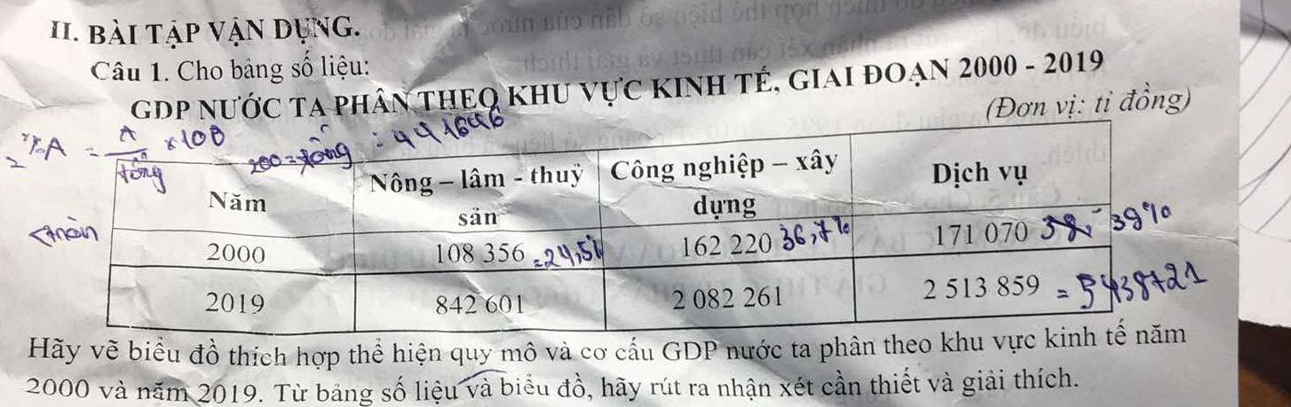 bài tập vận dụng.
Câu 1. Cho bảng số liệu:
GDP NƯỚC TA Phân THEQ KHu vực KINH TÉ, Giai đOạn 2000 - 2019
(Đơn vị: tỉ đồng)
Hãy vẽ biểu đồ thích hợp thể hiện quy mô và cơ cấu GDP nước ta phân theo k
2000 và năm 2019. Từ bảng số liệu và biểu đồ, hãy rút ra nhận xét cần thiết và giải thích.