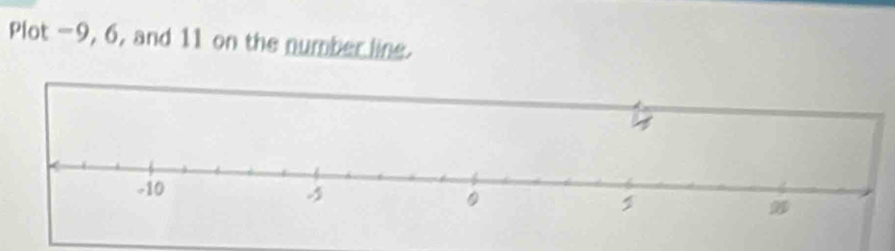 Plot -9, 6, and 11 on the number line.